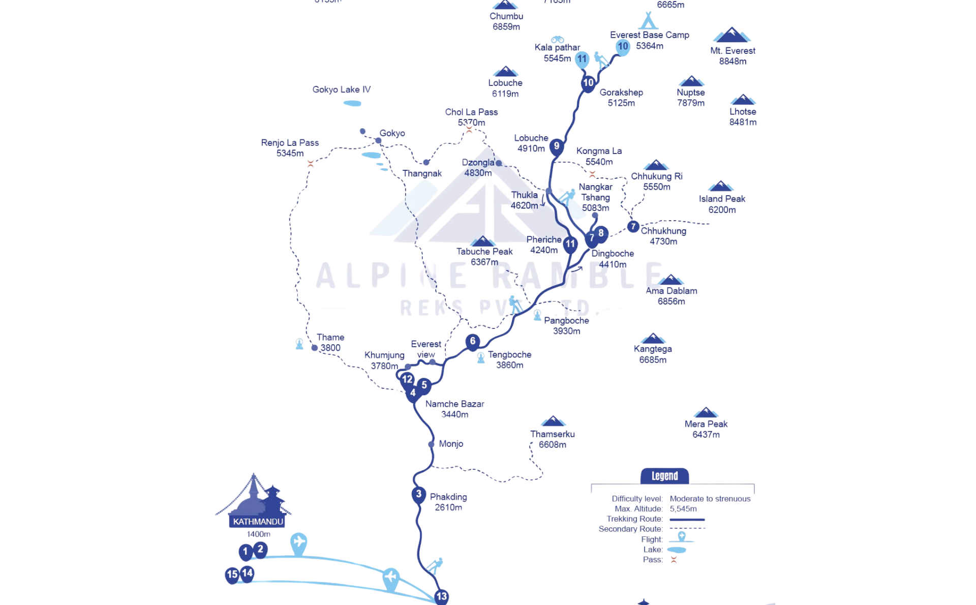 How Lamjung Truly is a Hub for the Annapurna Circuit Trek