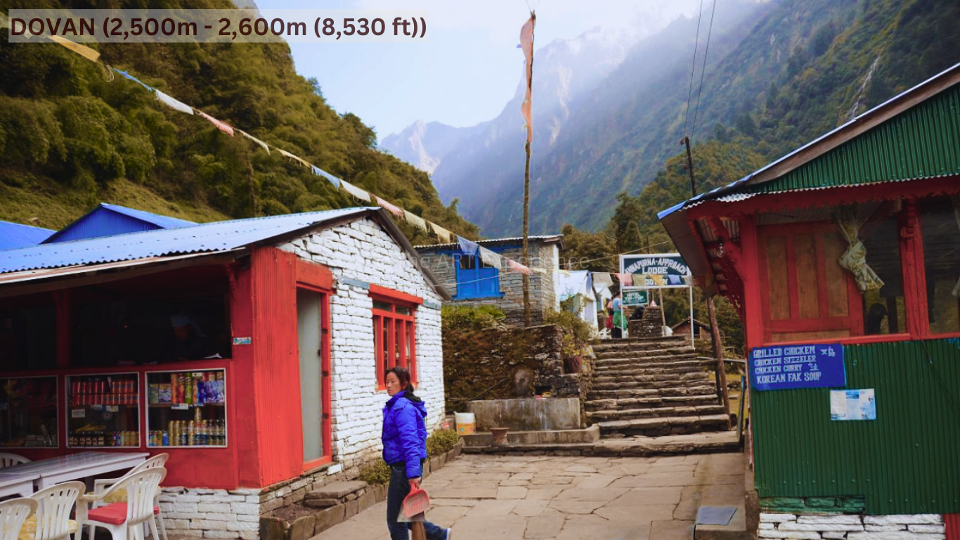 Weather Conditions in Lamjung