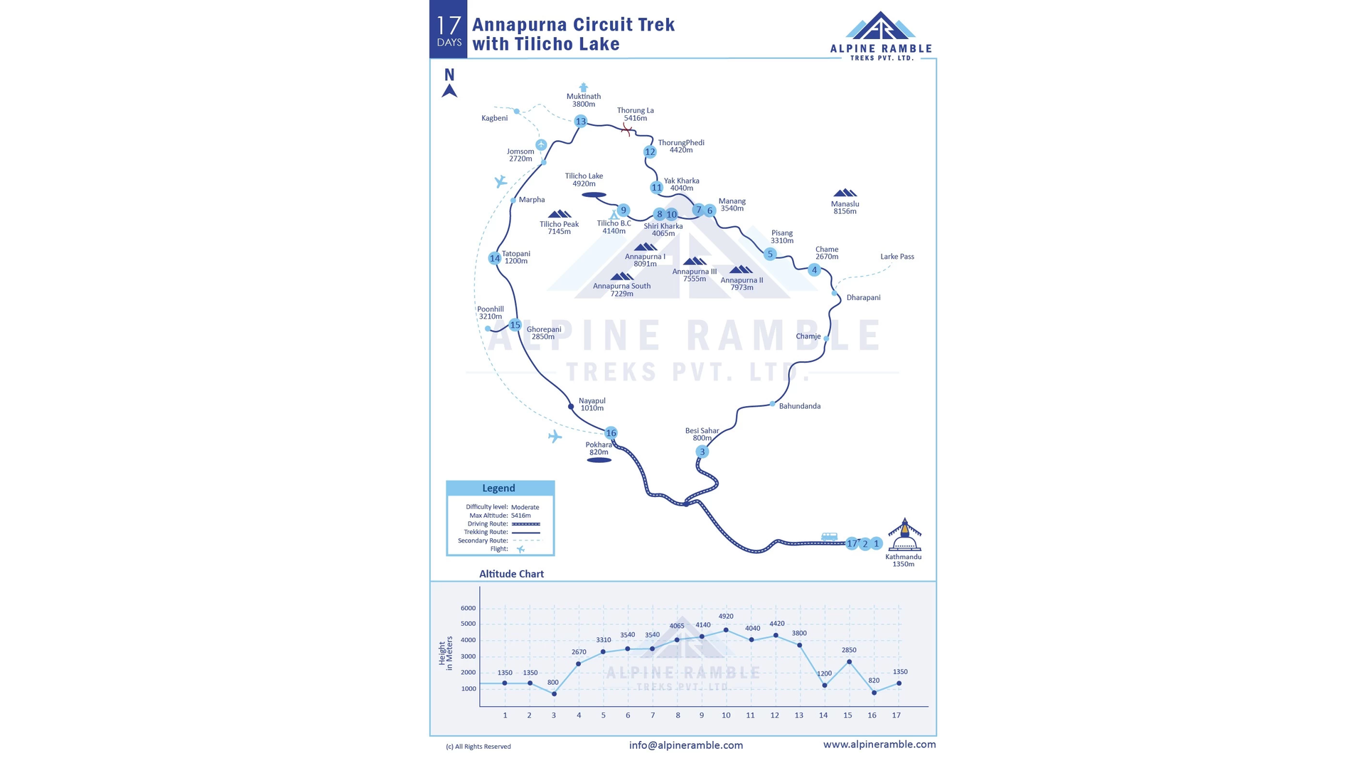 The History of Expeditions on Island Peak