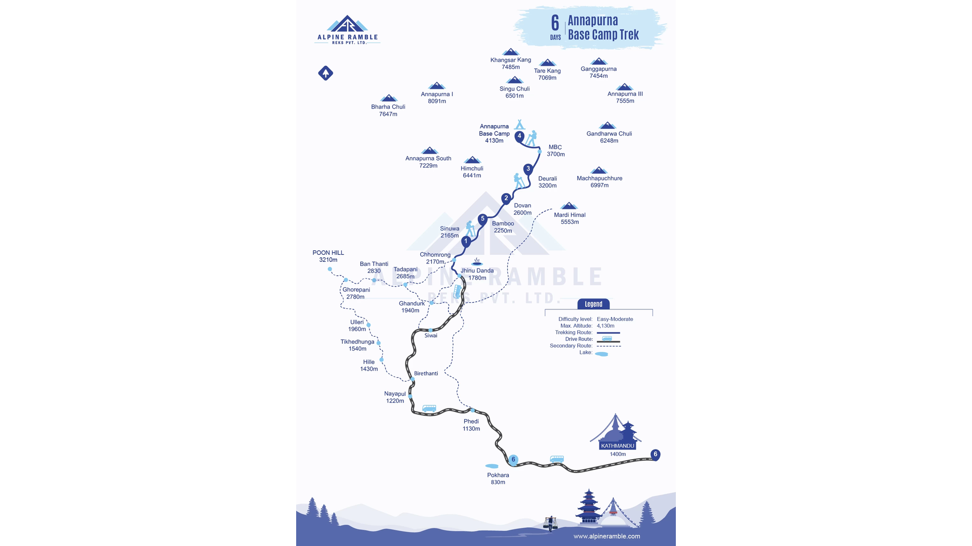 Coffee, Cake, and Altitude: Why Phakding, Namche & Dingboche Become the Party Towns of the Everest Region